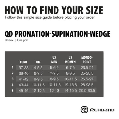 QD Pronation Supination Wedge